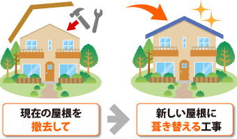 葺き替え　イラスト